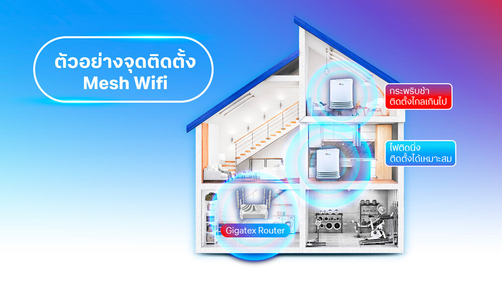 ตัวอย่างจุดติดตั้ง Mash Wifi