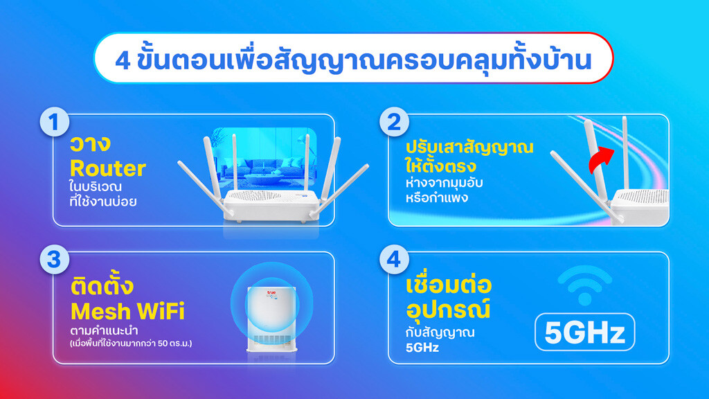 แนะนำ 4 ขั้นตอนที่จะทำให้ใช้งาน Mesh Wi-Fi ได้ครอบคลุมทั้งบ้าน