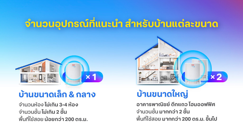 จำนวนอุปกรณ์ Mesh Wi-Fi ที่แนะนำ สำหรับบ้านแต่ละขนาด